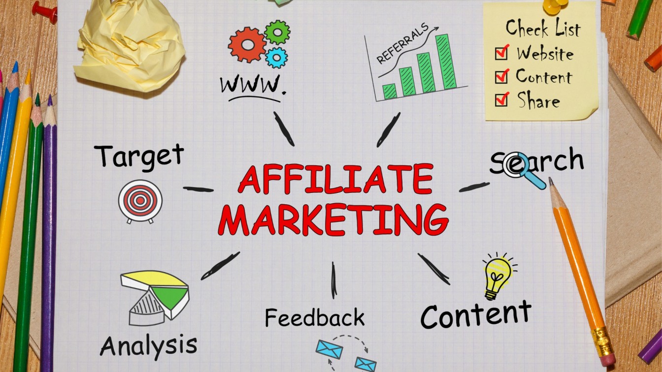 affiliate platforms